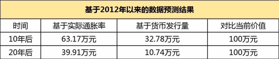 价值不能储存是什么意思-价值不能储存是什么意思呀