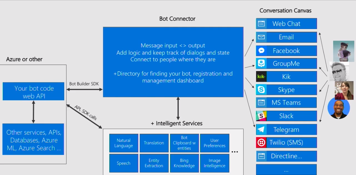 skype和groupme的简单介绍