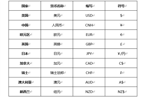 各个国家使用的货币-各个国家使用的货币是什么