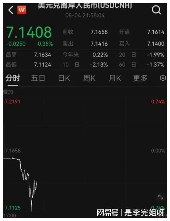 美元指数-美元指数实时行情走势图