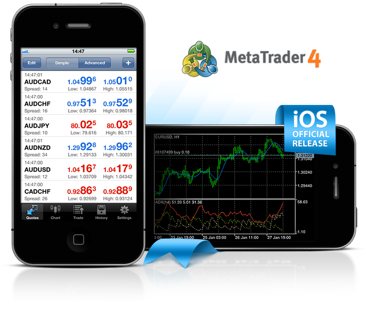 metatrader-metatrader 4交易平台下载