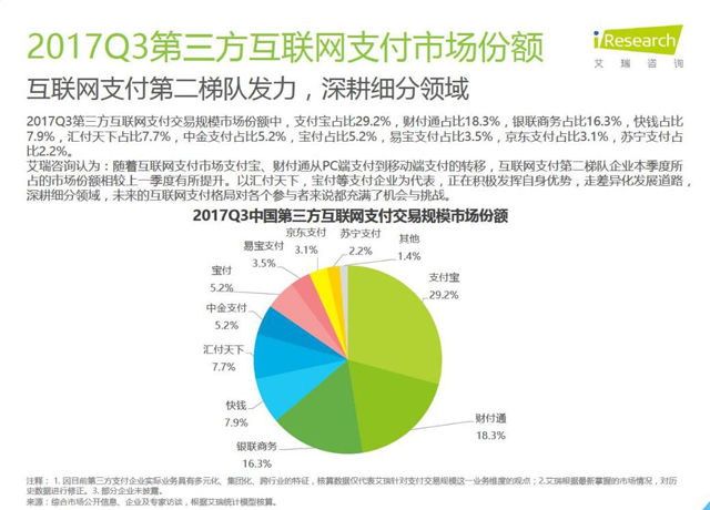 电子货币的特征具有如下几个方面-电子货币的特征具有如下几个方面的特点