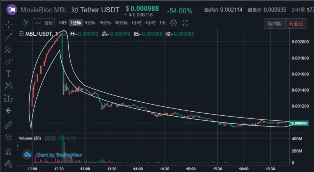usdt汇率今日-usdt汇率今日兑人民币多少钱