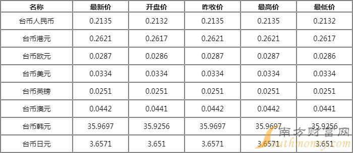 泰达币人民币汇率今日价格-泰达币人民币汇率今日价格表