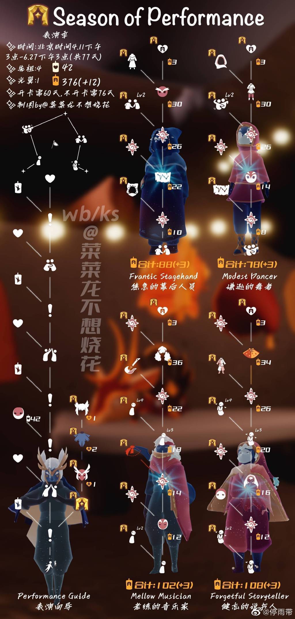 sky光遇(全物品)下载-sky光遇全物品下载华为
