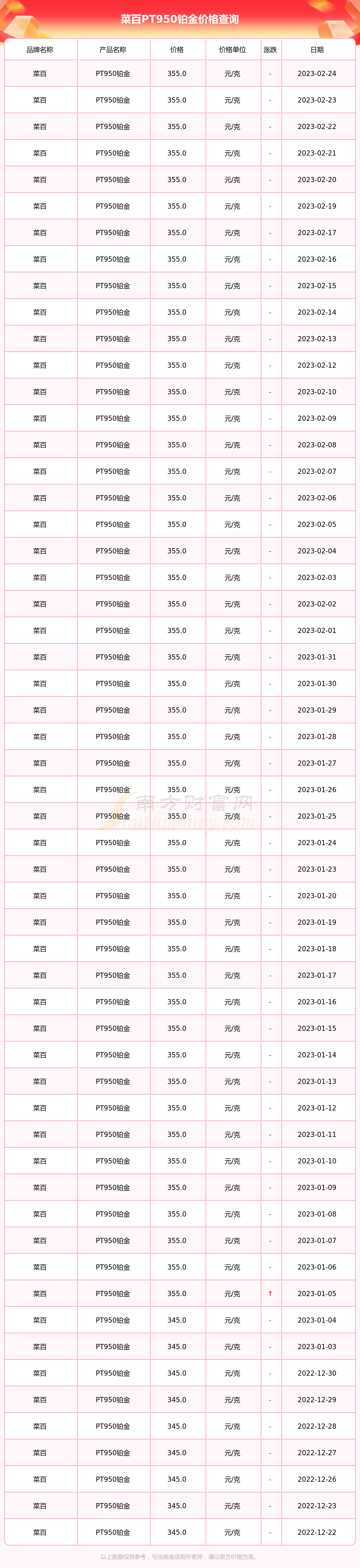 铂金价格-铂金价格今日