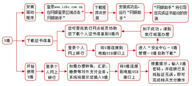 u币怎么用-u币怎么赚钱