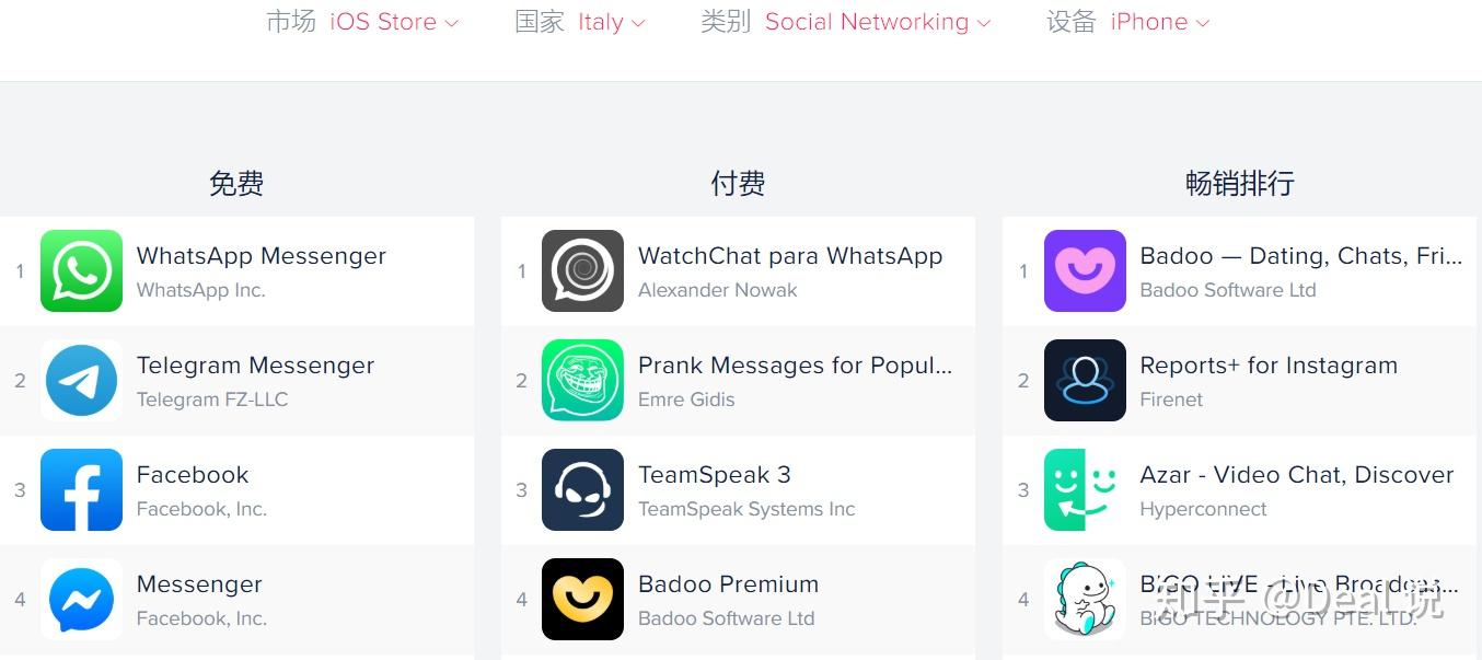 whatsapp社交软件下载-whatsapp聊天软件下载安装