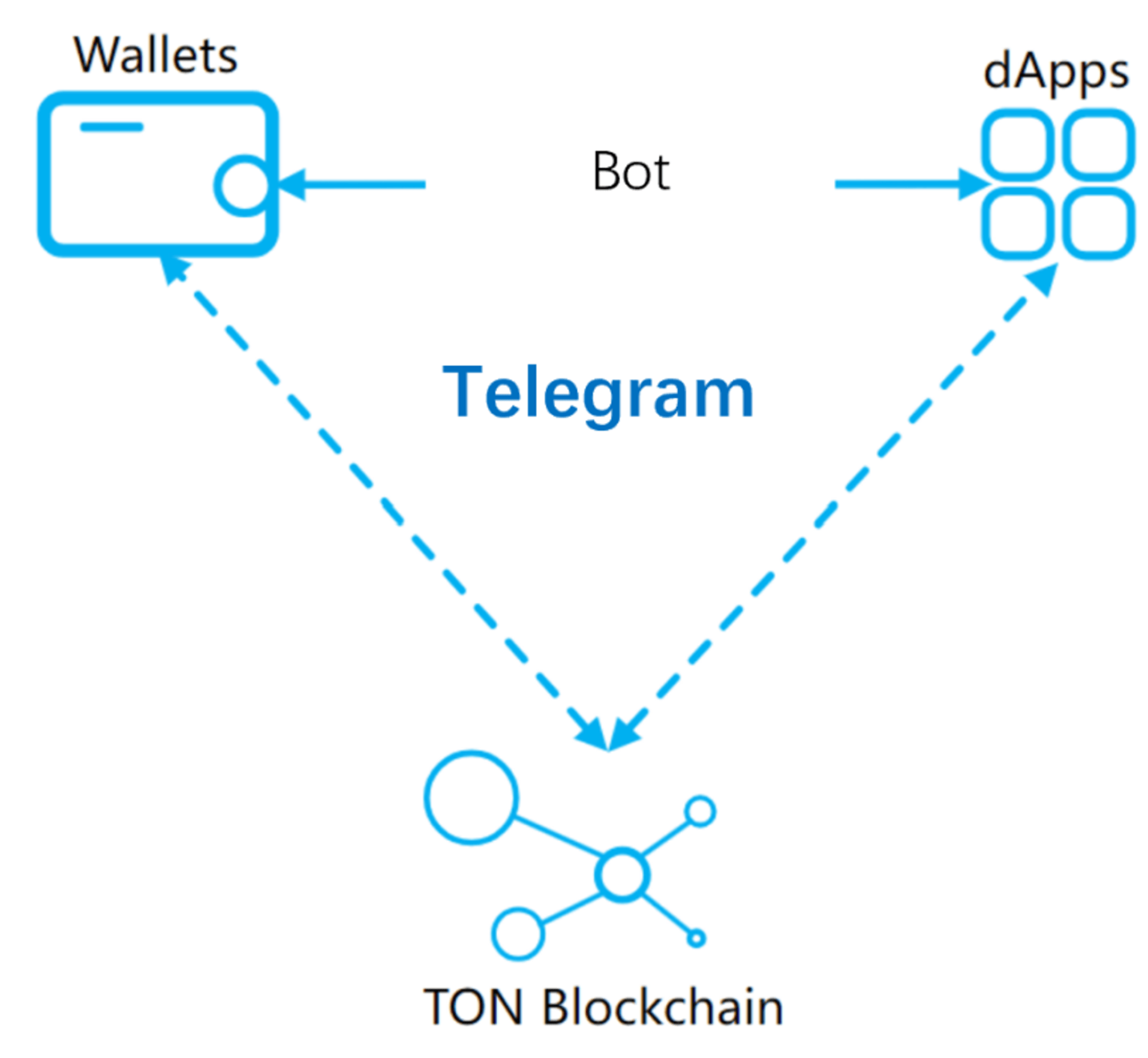 telegeram官网版app最新版下载的简单介绍