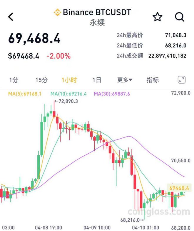 比特币价格行情走势图历年-比特币价格行情走势图历年表