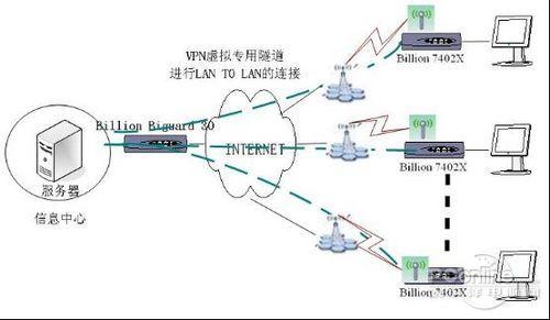 梯子vpa-梯子vps免费用两小时