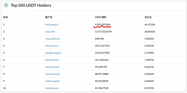usdt交易能被追踪吗-用usdt交易被骗能追回来吗