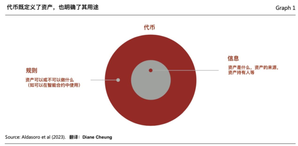 以电子形式存在的现金货币-以电子形式存在的现金货币是