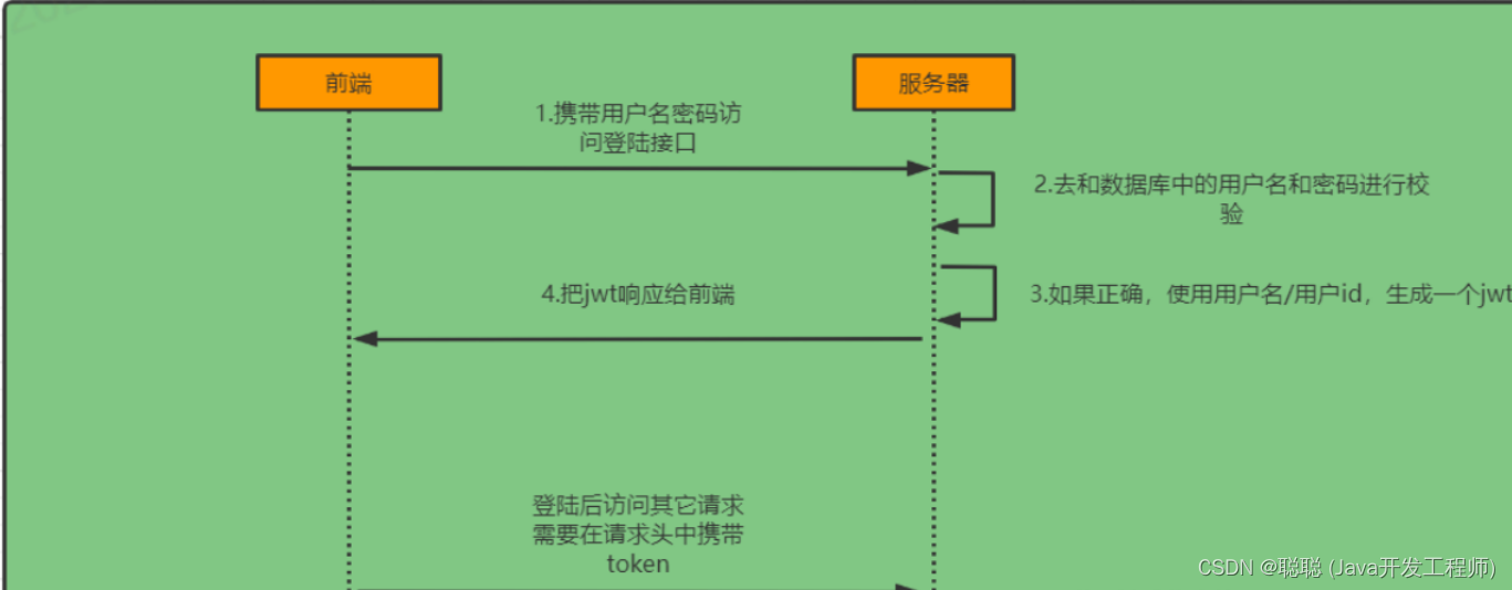 token如何注销-jwt token注销