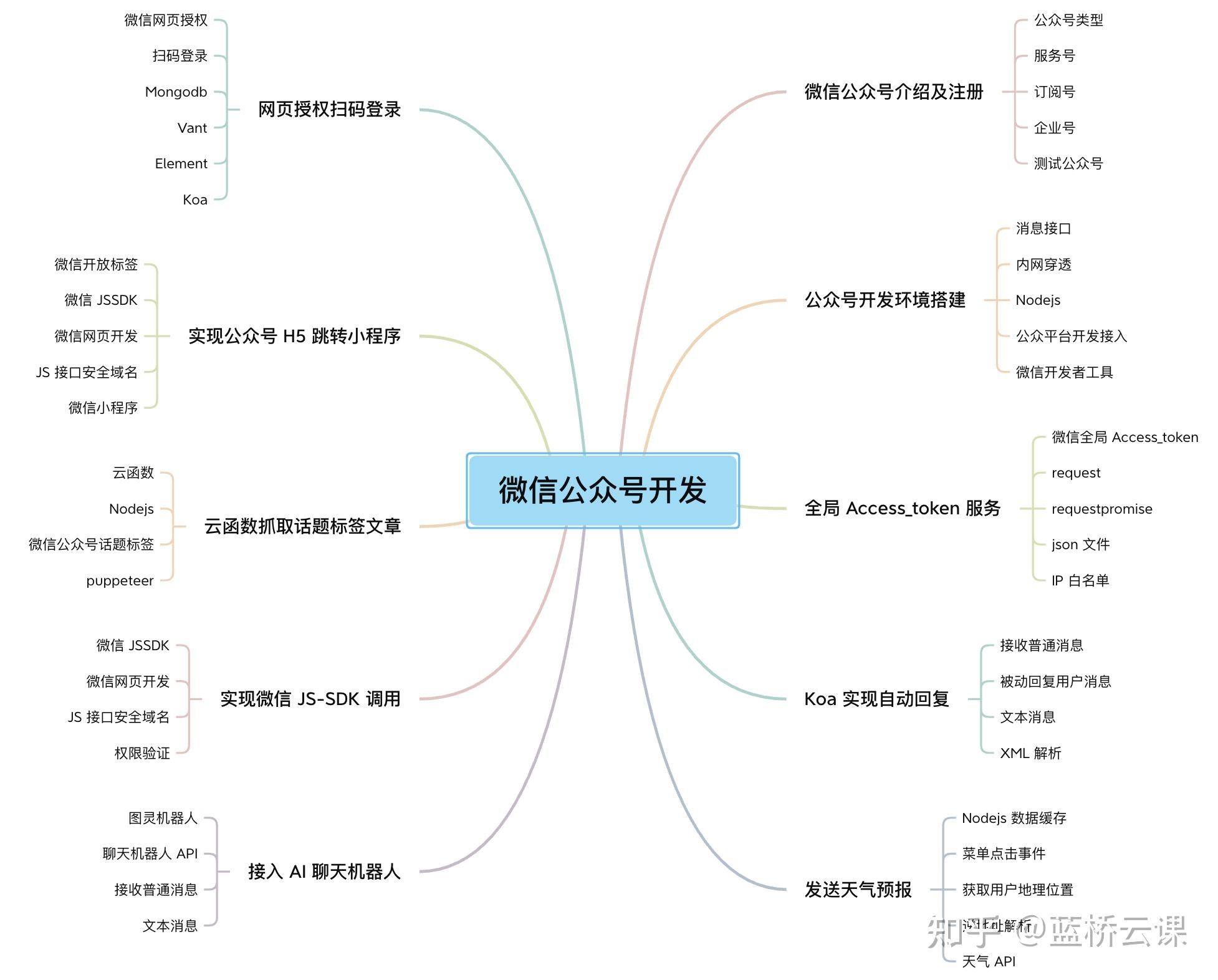 怎么建立自己的公众号-怎么建立自己的公众号,收费吗