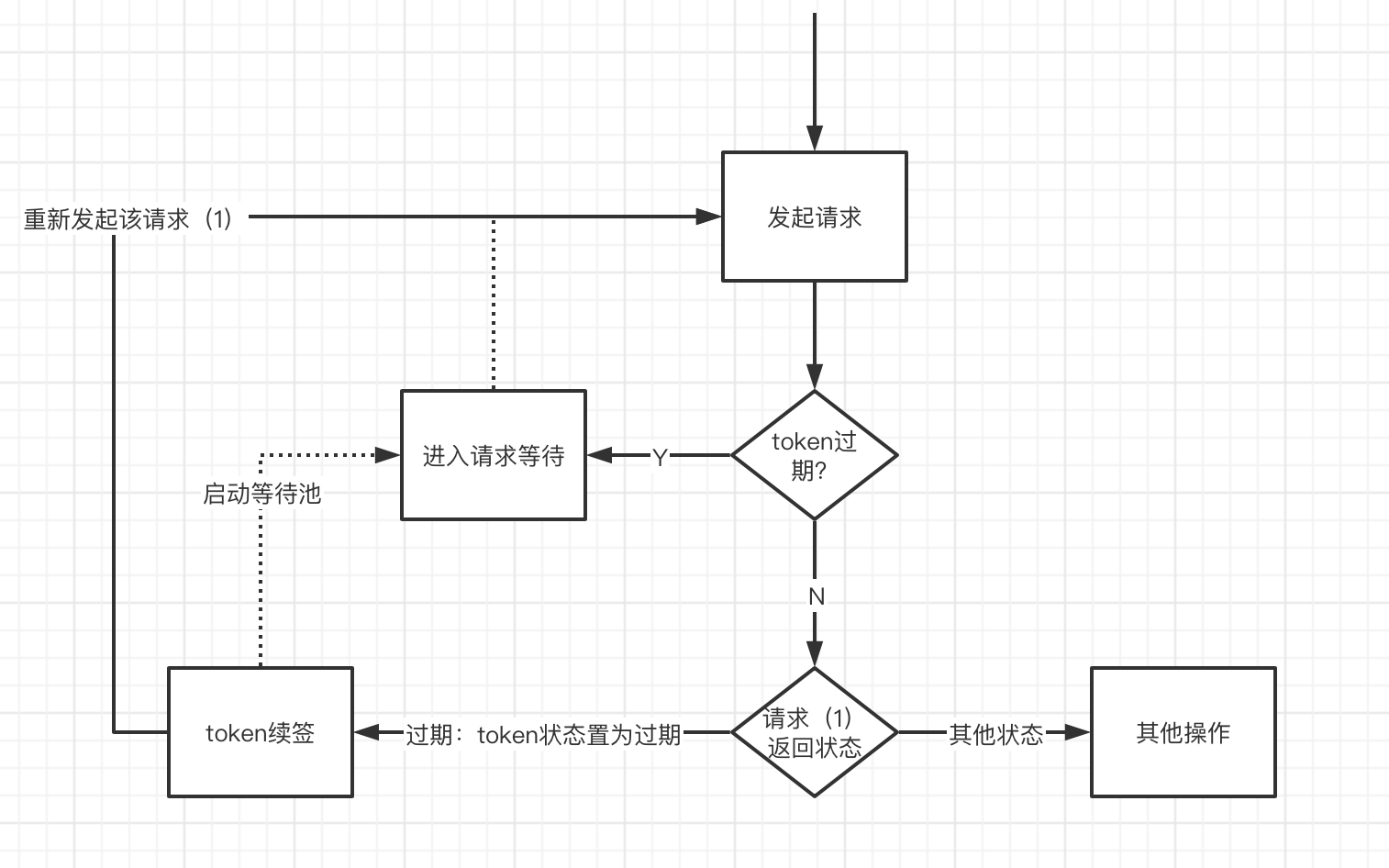 token钱包使用方法-token packet钱包