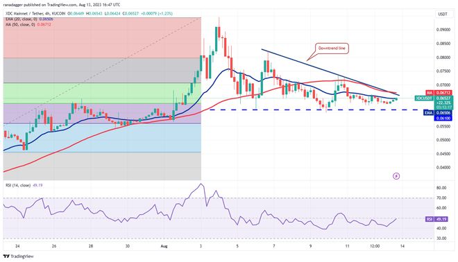 uni币最新价格行情-uni币价格今日行情走势