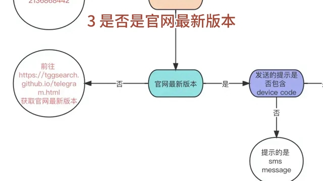 纸飞机telegeram官网版下载电脑版最新的简单介绍