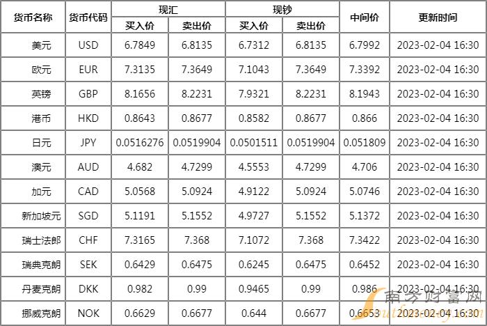 usd换人民币-usd换人民币价格