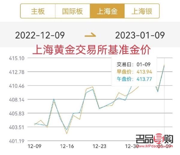 今日金价走势图-今日金价走势图60天