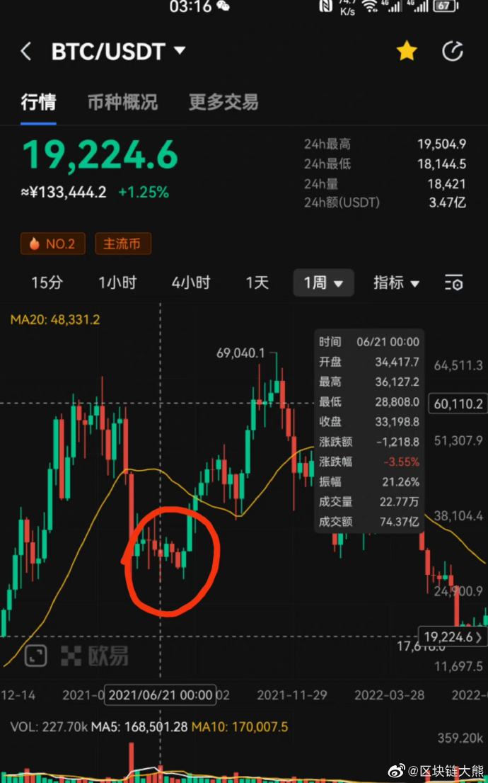1usdt等于多少rmb-1usdt等于多少人民币现价