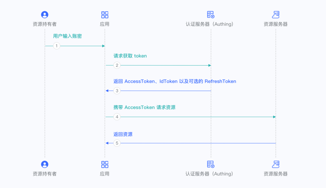 tokenim授权查询-imtoken授权后钱没了