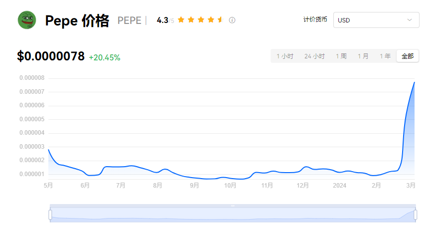 pepe币最新消息和价格-pepe币最新消息和价格英伟