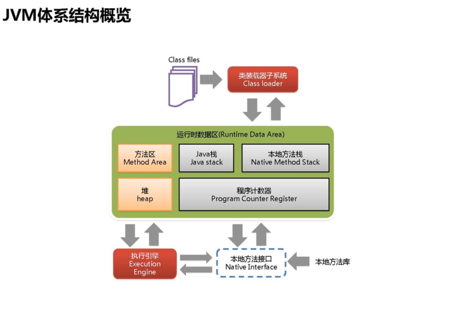 关于jvm是用什么语言开发的的信息
