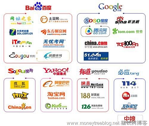 搜索引擎有哪些搜狗-搜索引擎有哪些搜狗搜索