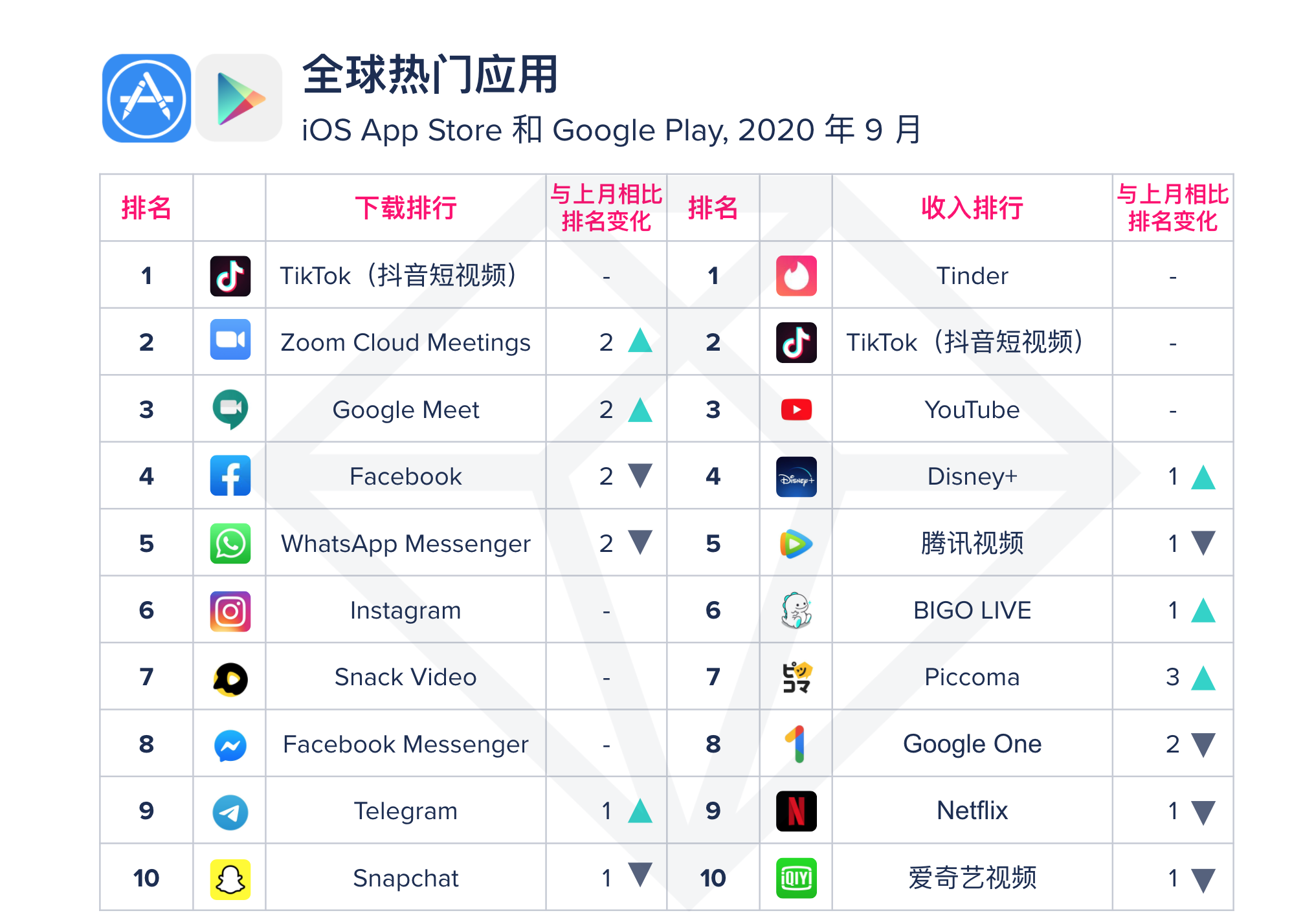 国际聊天软件app排行榜-国际聊天软件app排行榜前十名