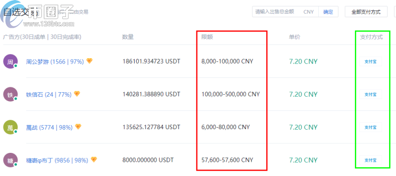 usdt怎么提现成人民币-usdt币如何提现成人民币