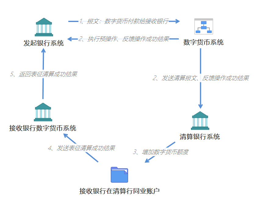 央行数字货币啥时候能上市交易-央行数字货币啥时候能上市交易呢