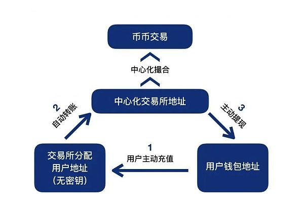 交易所怎么转账到钱包-交易所怎么转账到钱包上