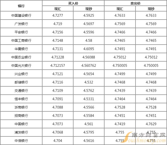 澳门币对人民币汇率-澳大利亚币对人民币价格