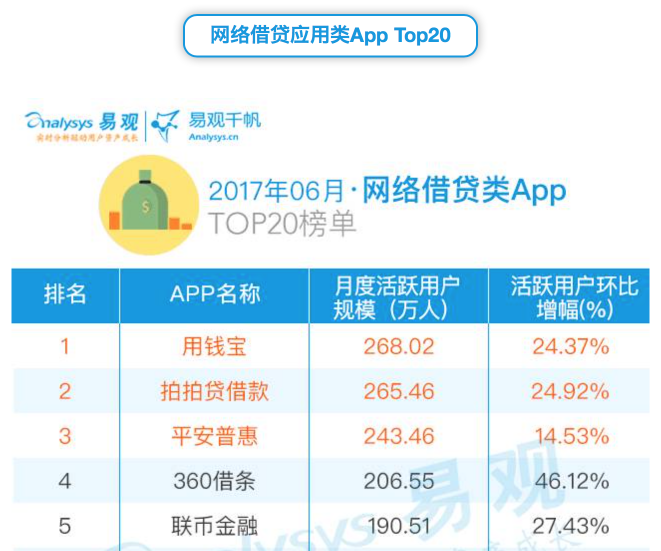 用钱宝app官方下载-用钱宝app官网下载用钱宝app最新591