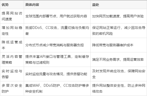 国外vps价格超级vps管理器-国外性价比高的vps超级vps管理器