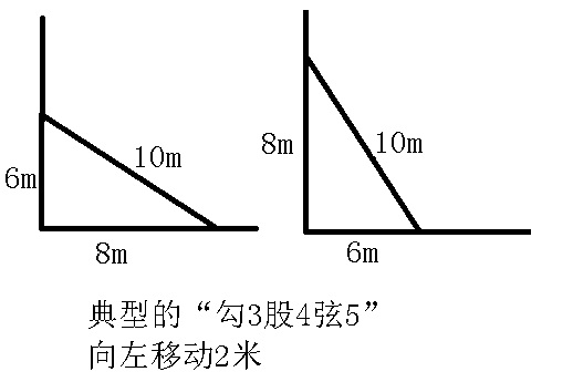 梯子与地面的斜角-梯子与地面的斜角度应为多少度左右