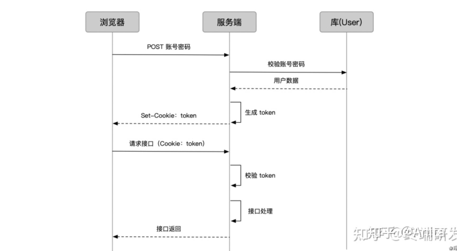 token钱包密码找回流程-tokenpocket钱包忘记验证密码