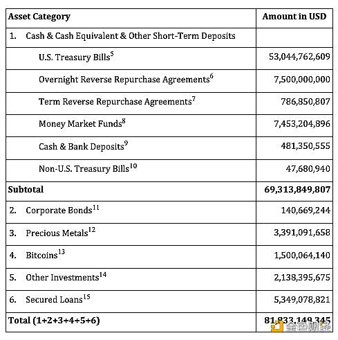 usdt最新价值-usdt现在什么价格