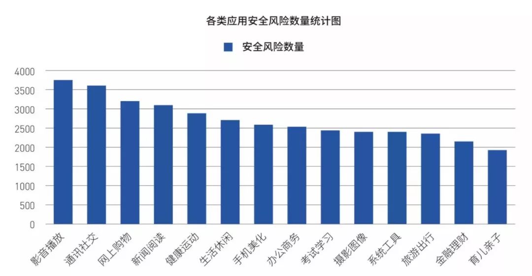 国际聊天软件app有什么安全隐患-国际聊天软件app有什么安全隐患吗知乎