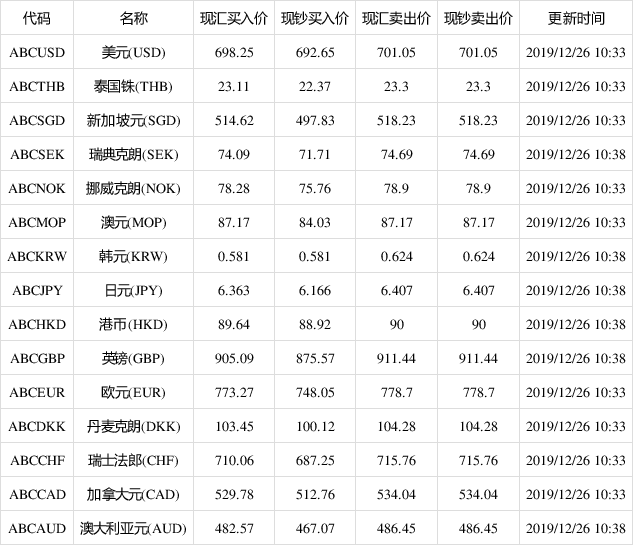 泰达币与美元汇率-泰达币与美元汇率走势