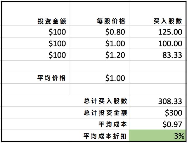 比特币怎么买入-比特币买入和卖出规则