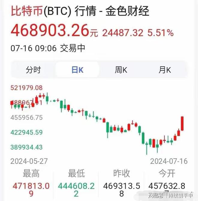 比特币最新价格今日价格-比特币最新价格今日价格美元汇率