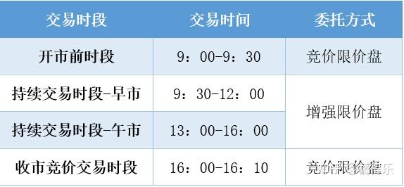 交易所转币到交易所要多久时间?-交易所转币到交易所要多久时间到账