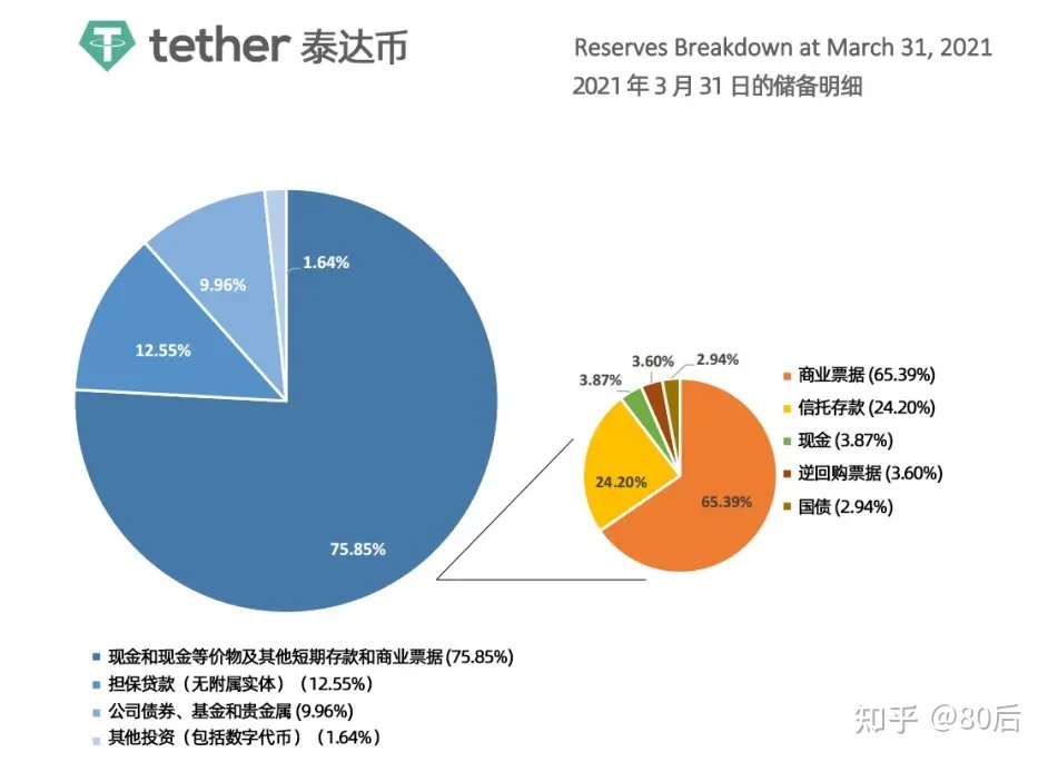 泰达币汇率转换人民币-泰达币汇率转换人民币多少钱