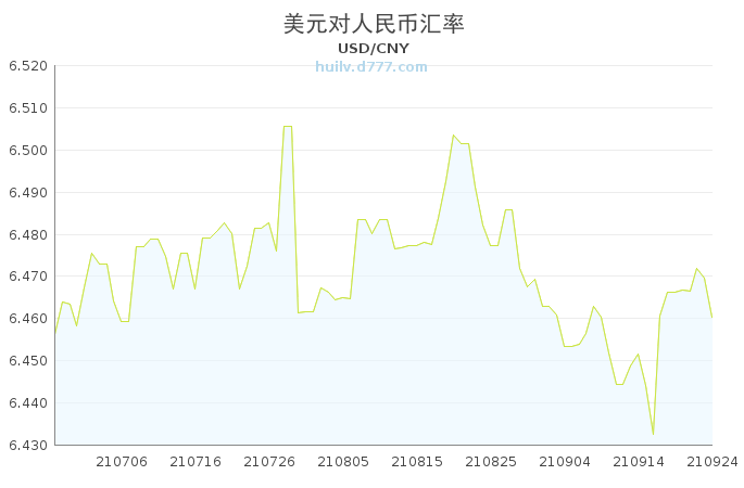 usd和rmb汇率-usd对人民币汇率换算