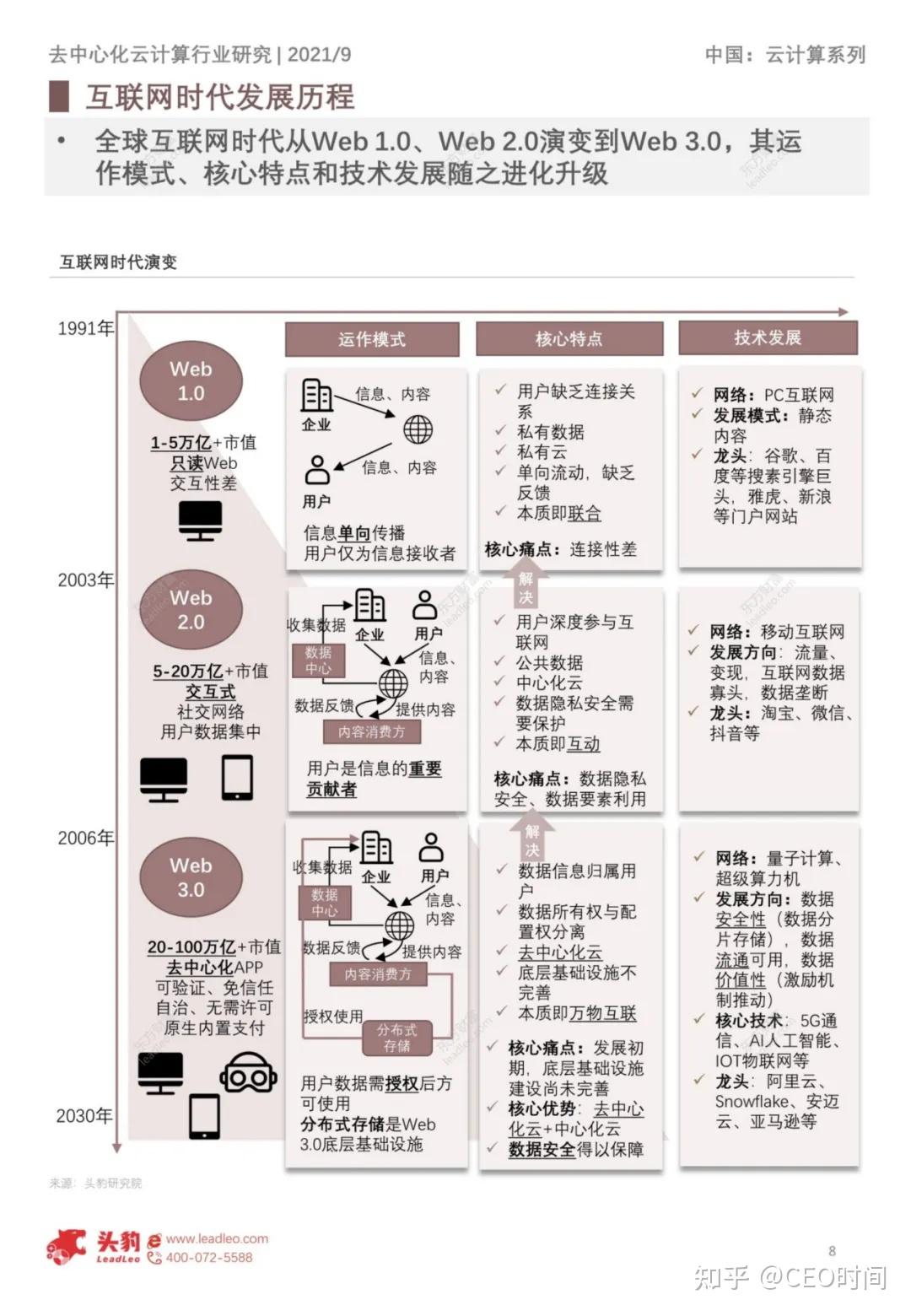去中心化钱包排名2021-去中心化钱包和中心化钱包的区别