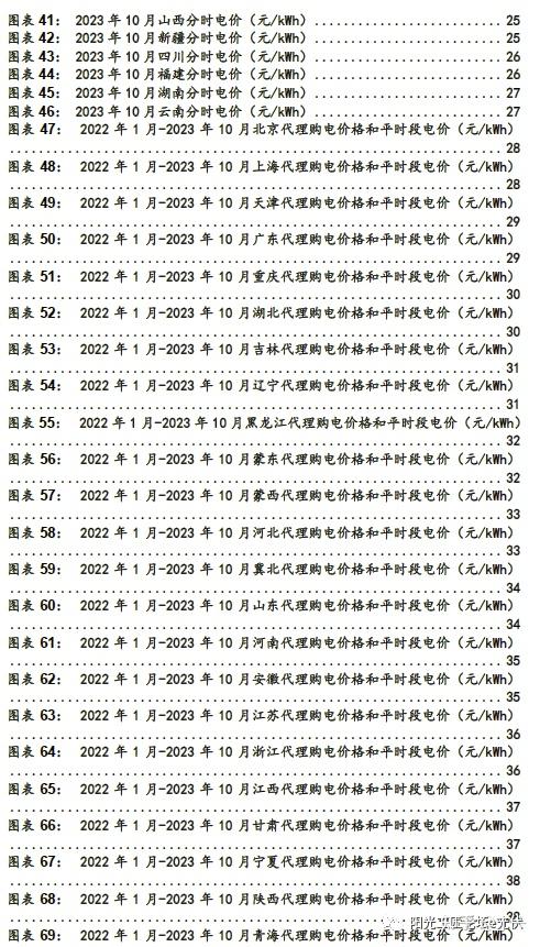 token表-token表er图
