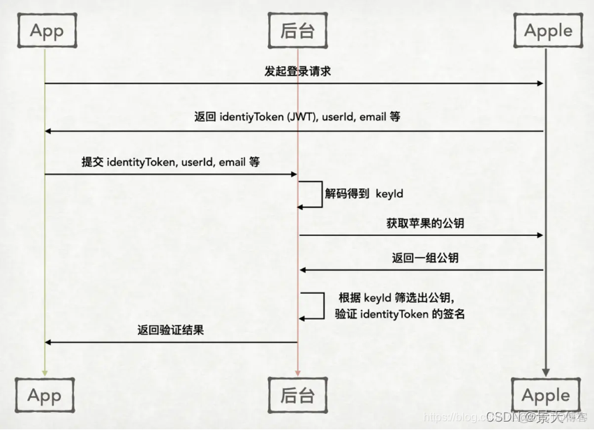 token.token官网地址ios-token store最新消息2020