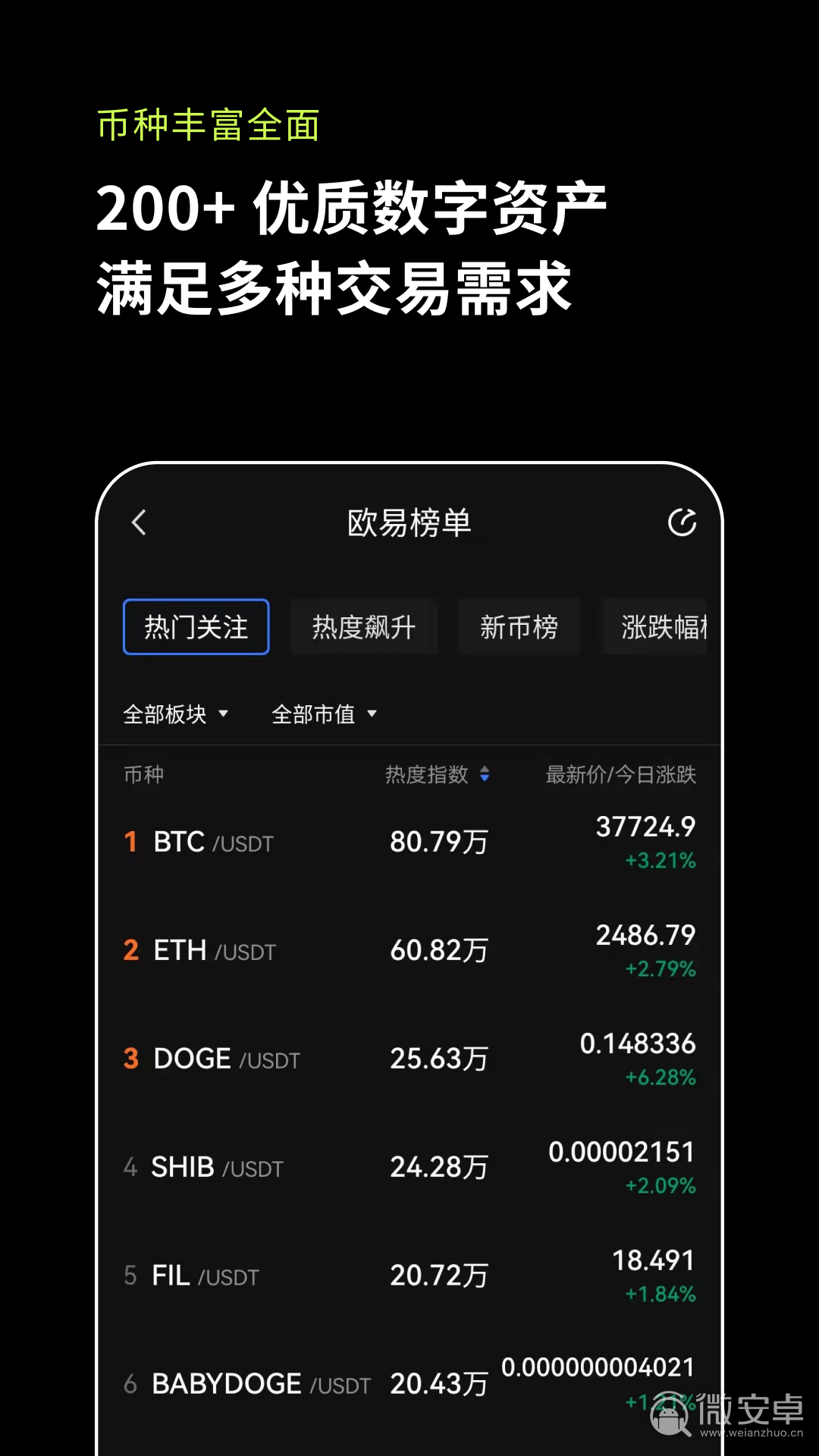 交易所的币可以转给别人吗-交易所的币转到钱包要手续费吗